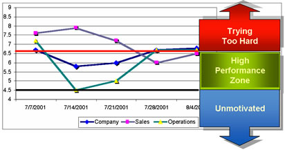 PeopleScan Graph